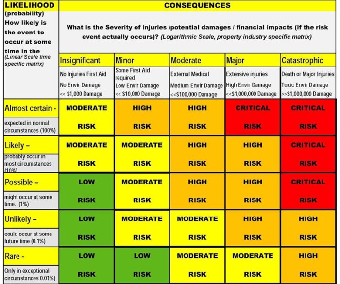 Contoh soal menghitung risiko saham