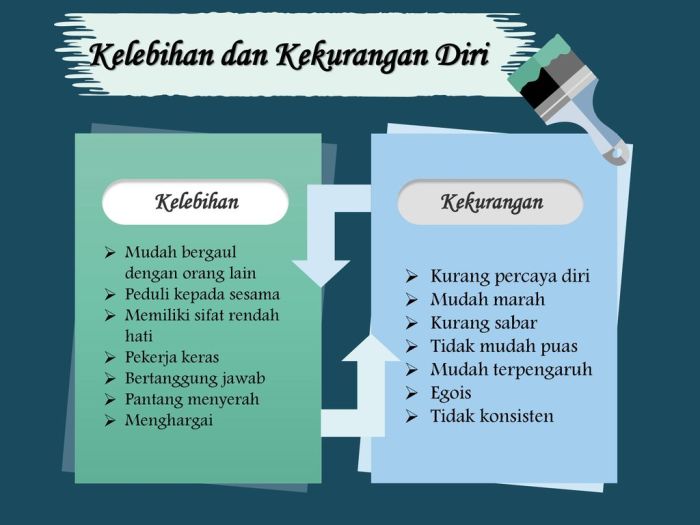 Contoh cover buku bertema mind mapping dream