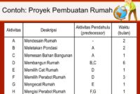 Contoh soal network planning