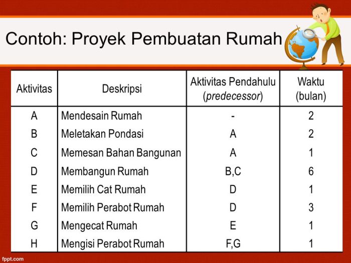 Contoh soal network planning