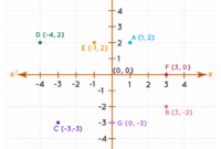 Contoh soal matematika titik koordinat