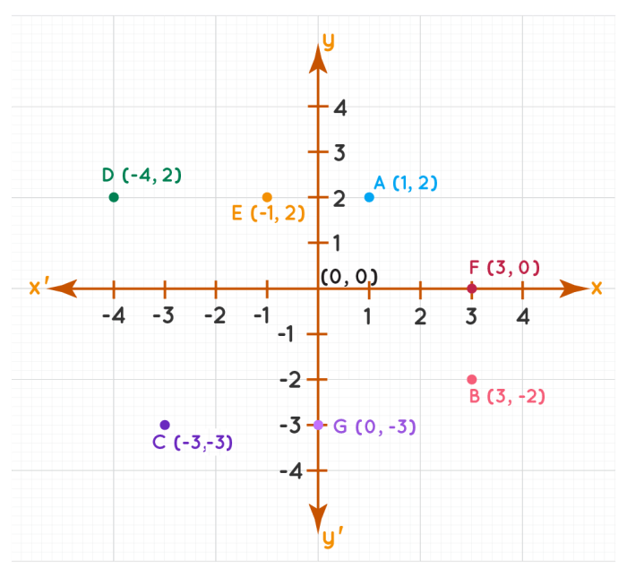 Contoh soal matematika titik koordinat