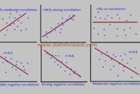 Contoh soal analisis regresi dan korelasi sederhana