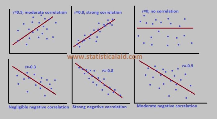 Contoh soal analisis regresi dan korelasi sederhana