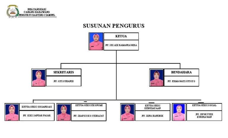 Contoh laporan tahunan bhayangkari ranting