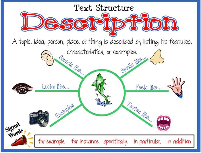 Contoh soal descriptive text pilihan ganda dan jawabannya kelas 10