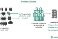 Contoh soal incidence rate