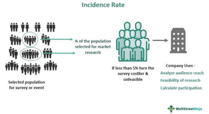 Contoh soal incidence rate