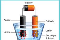 Contoh soal elektrolisis