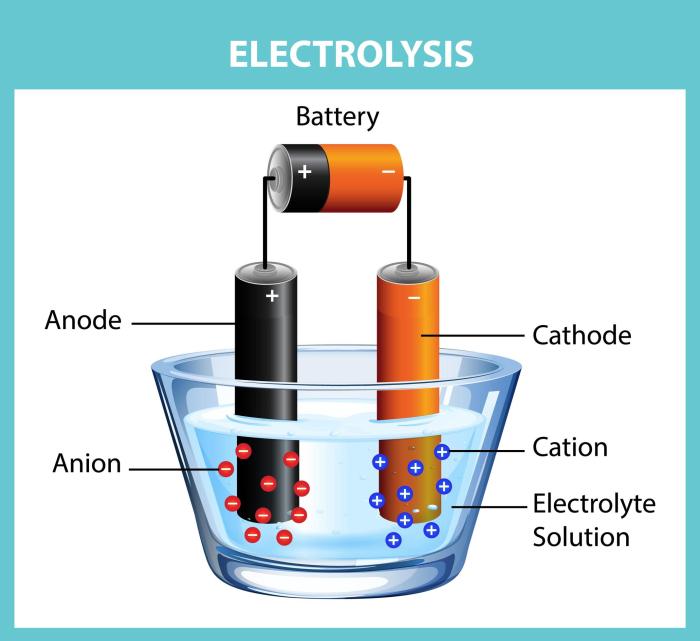 Contoh soal elektrolisis