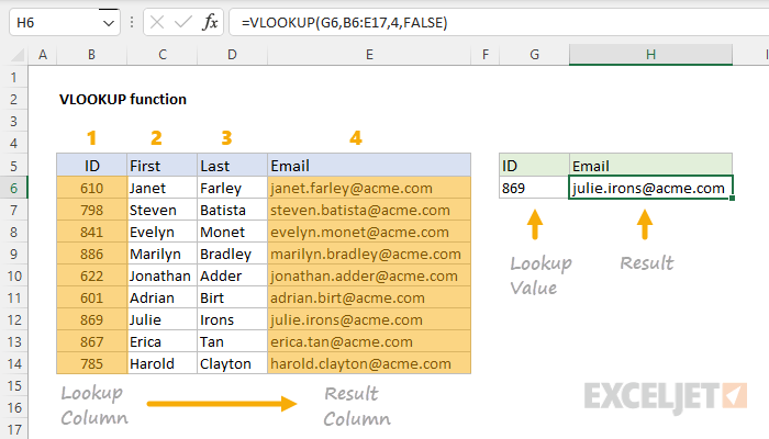 Contoh soal vlookup