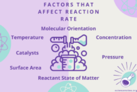 Contoh soal faktor faktor yang mempengaruhi laju reaksi