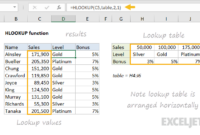 Contoh soal rumus vlookup dan hlookup