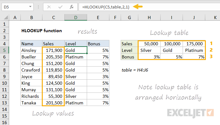 Contoh soal rumus vlookup dan hlookup