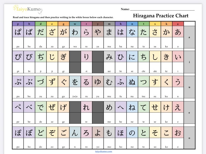 Contoh soal hiragana