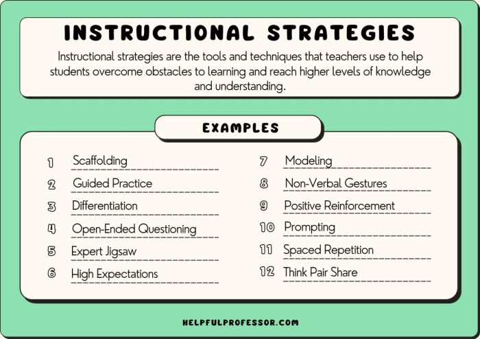 Plan thematic planning theme