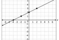 Contoh soal grafik fungsi linear