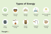 Contoh soal energi dan perubahannya