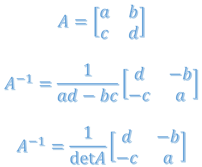 Contoh soal invers matriks ordo 2x2 dan jawabannya