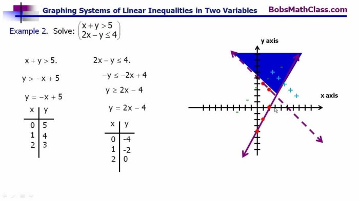 Contoh soal pertidaksamaan linear dua variabel kelas 10