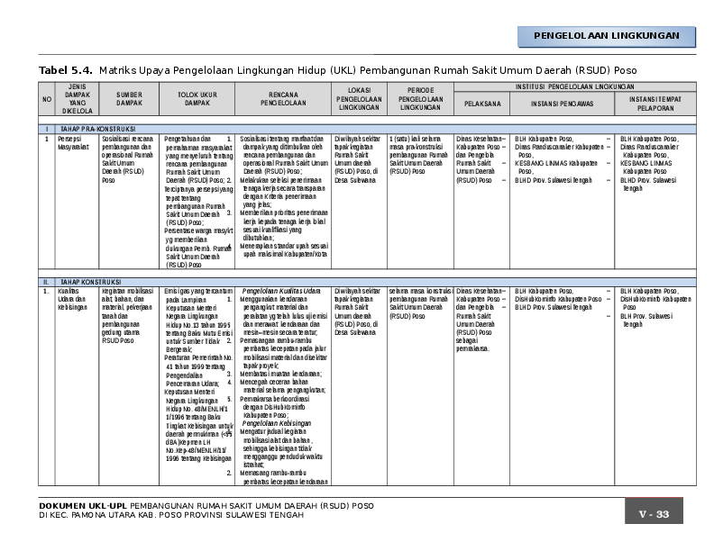 Contoh laporan rkl rpl pdf