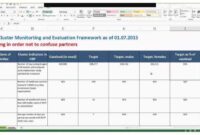 Contoh laporan monitoring dan evaluasi kegiatan