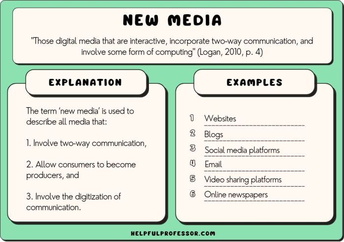 Contoh berbagai tema materi untuk media interaktif