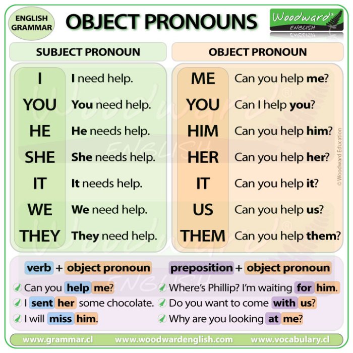 Contoh soal object pronoun