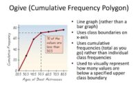 Contoh soal histogram poligon frekuensi dan ogive