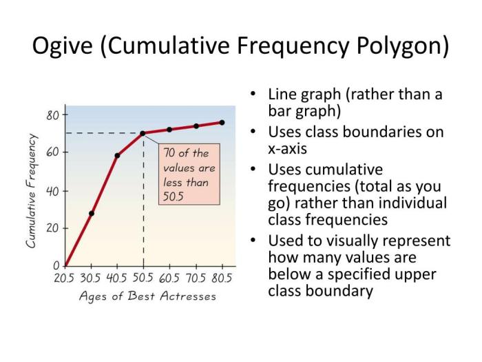 Contoh soal histogram poligon frekuensi dan ogive