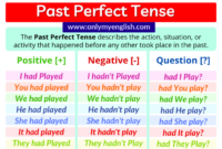 Contoh soal past perfect tense pilihan ganda dan jawabannya