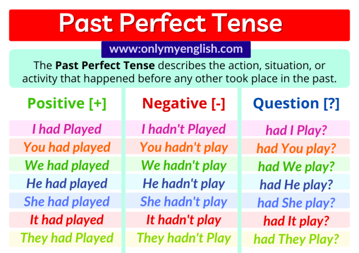 Contoh soal past perfect tense pilihan ganda dan jawabannya