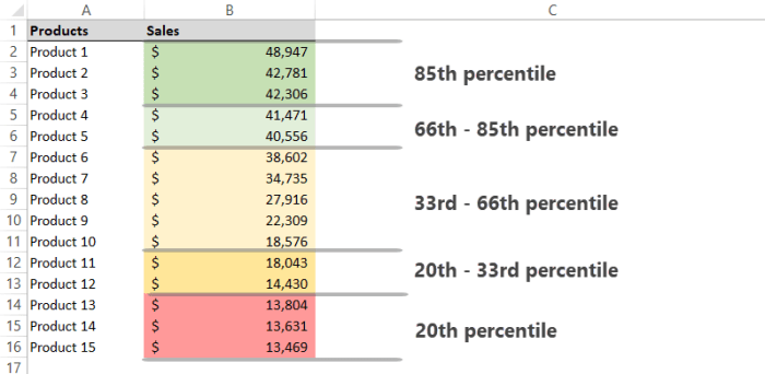 Contoh soal persentil data tunggal