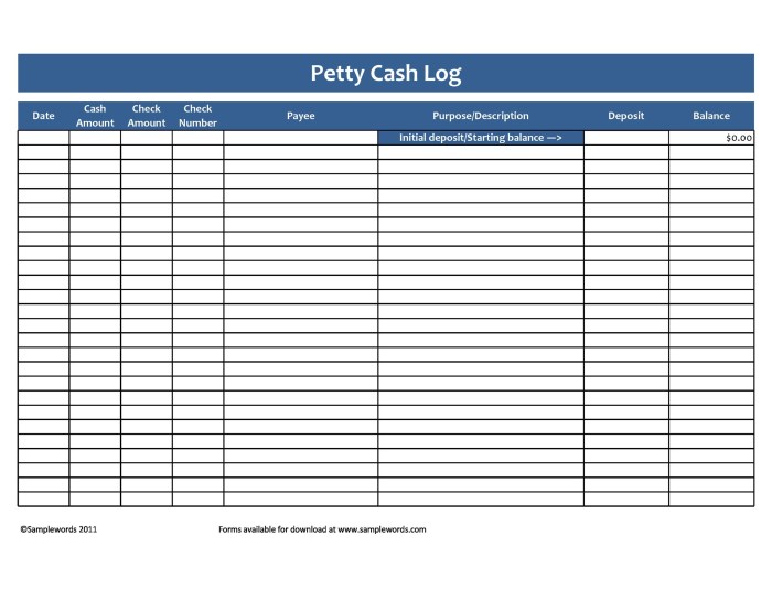 Contoh laporan petty cash