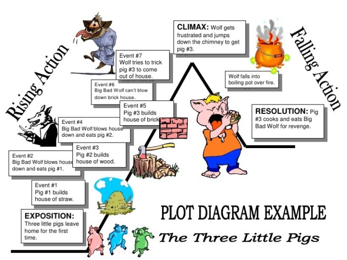 Story poster elements stories theme starting set charts two classroom plot first them english pictured missed too below if post