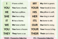 Contoh soal possessive adjective