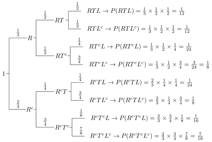 Contoh soal mtk peluang kelas 12