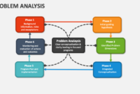 Contoh analisis soal