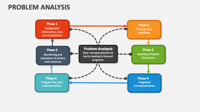 Contoh analisis soal