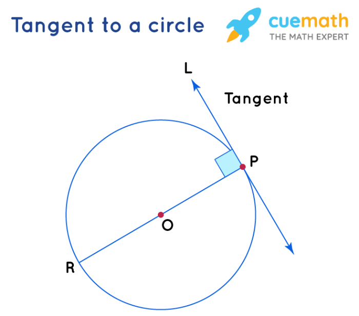 Contoh soal persamaan garis singgung dengan gradien