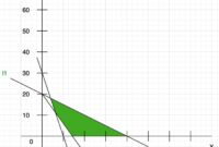 20 contoh soal program linear kelas 11