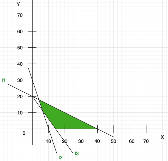 20 contoh soal program linear kelas 11