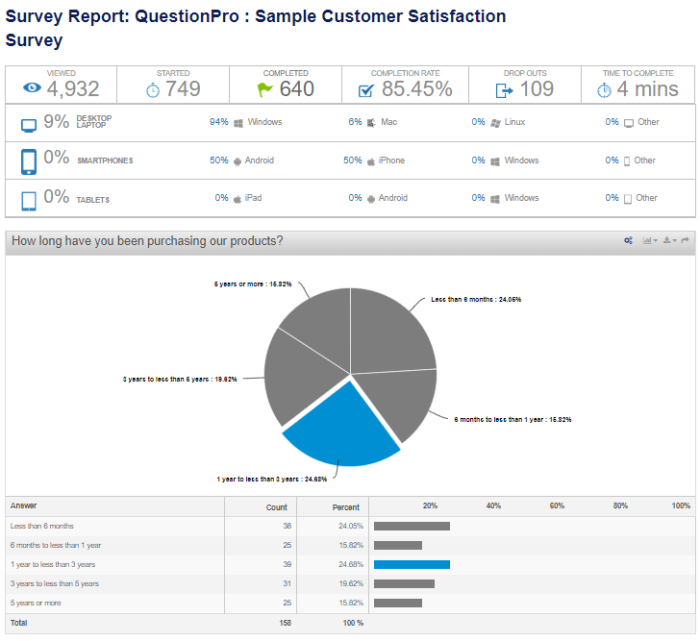 Contoh laporan hasil survey