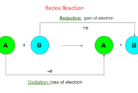 Contoh soal reaksi redoks