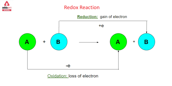 Contoh soal reaksi redoks