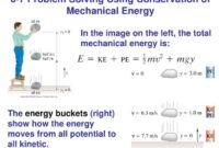 Contoh soal kekekalan energi mekanik