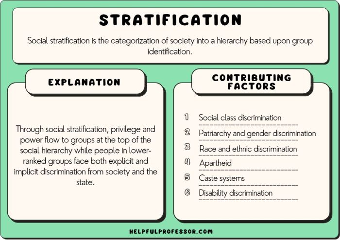 Contoh soal stratifikasi sosial