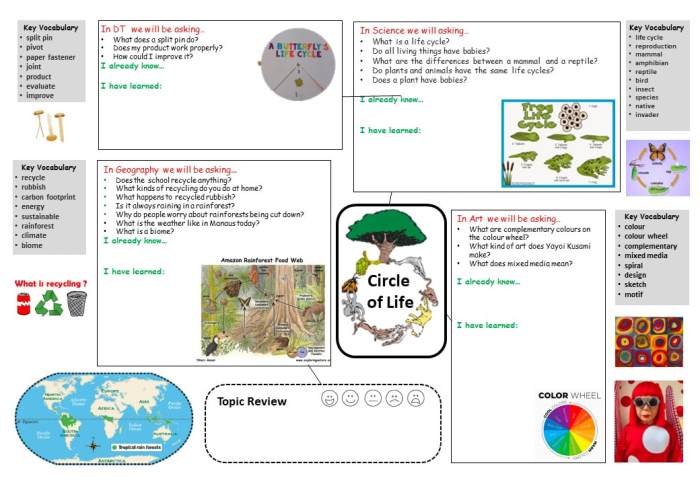 Contoh best practice tematik kelas 5 sd tema ekosistem