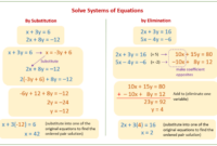 Contoh soal persamaan linear dua variabel kelas 10