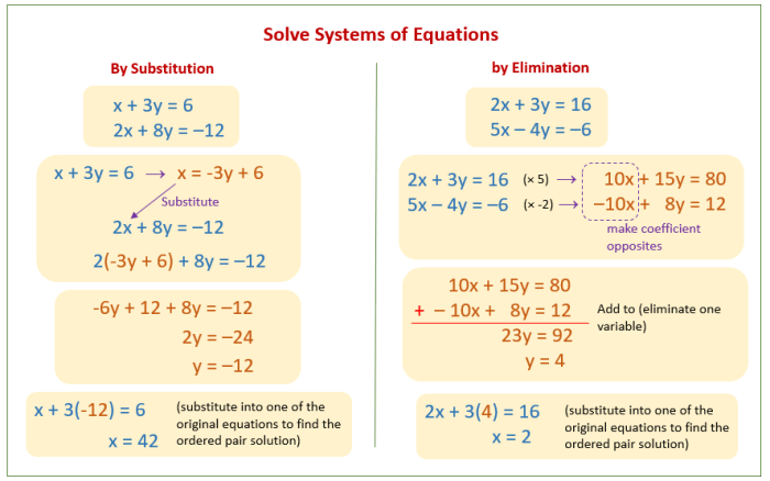 Contoh soal persamaan linear dua variabel kelas 10